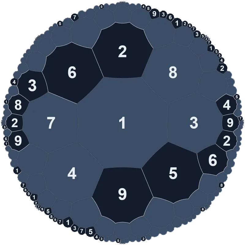 A Hyperkai board: a circle of tiles that shrink toward the edge, some showing numbers and the rest empty